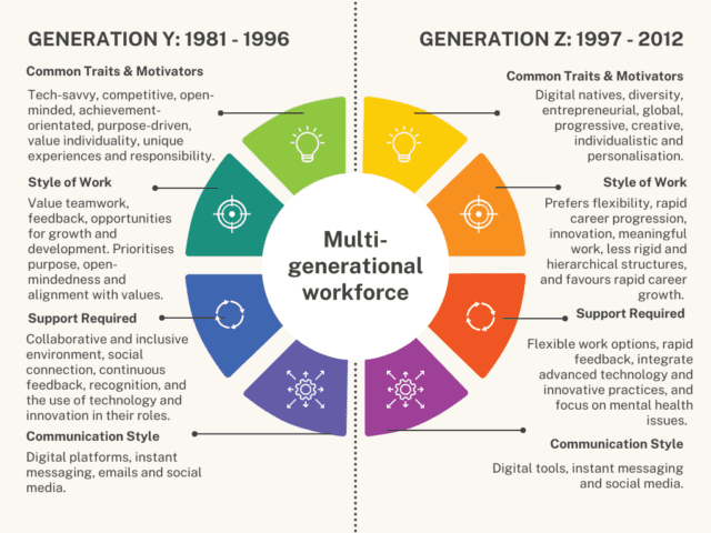 How to navigate the generational gap in the workplace