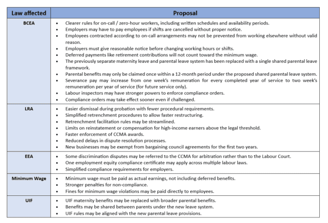 New Labor Code 2026 Chart.pdf Preparing for 2026: New Labour Law Changes, Minimum Wage Increases and ...